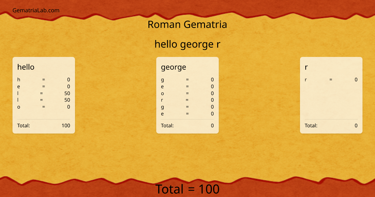 hello george r in roman Gematria
